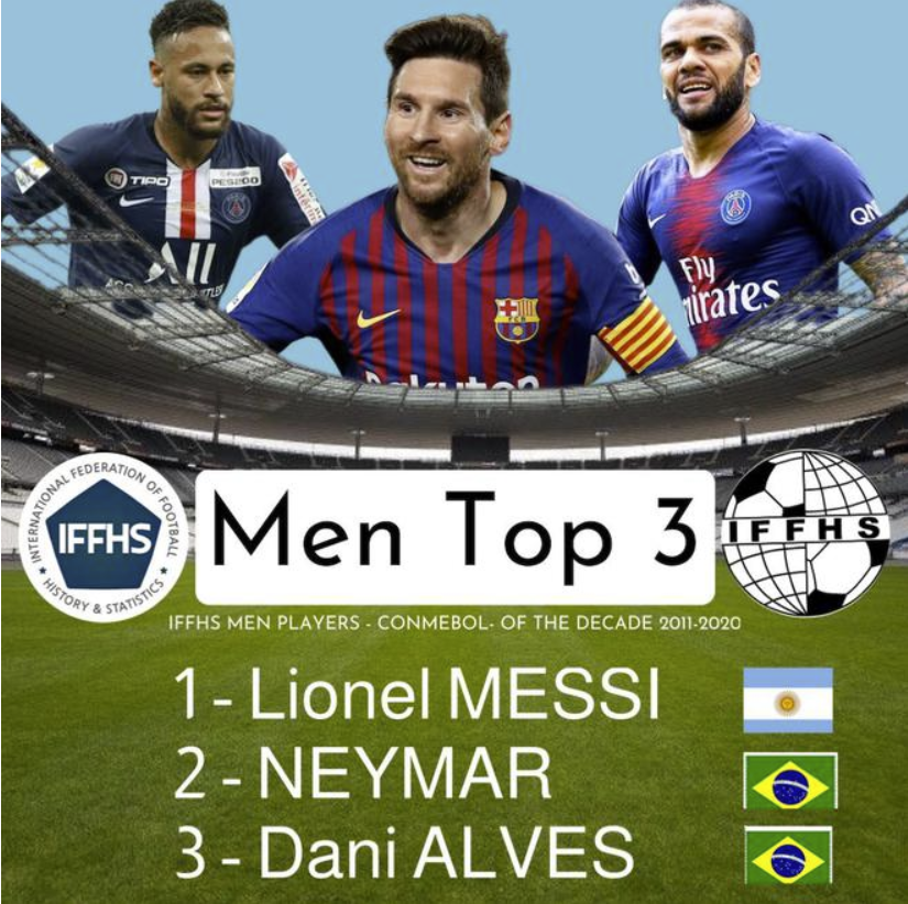 C罗当选IFFHS十年欧洲最佳球员!梅西获南美最佳 C罗当选IFFHS十年欧洲最佳球员!梅西获南美最佳