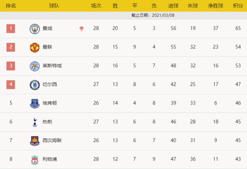 英超-凯恩2射2传贝尔双响 热刺4-1大胜!各赛事四连胜 英超-凯恩2射2传贝尔双响 热刺4-1大胜!各赛事四连胜