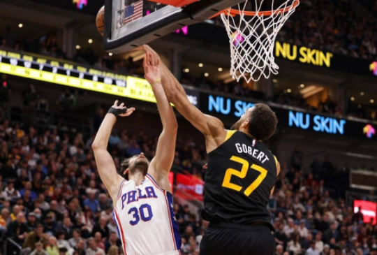 戈贝尔15+17送4记封盖 爵士120-85轻取76人终结两连败 戈贝尔15+17送4记封盖 爵士120-85轻取76人终结两连败