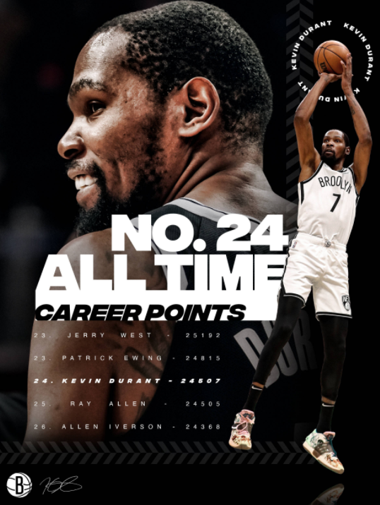 5日NBA纪录:杜兰特总分超君子雷 马刺再成巨人杀手 5日NBA纪录:杜兰特总分超君子雷 马刺再成巨人杀手