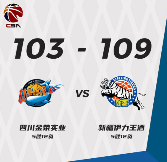 哈达迪砍24+18+8齐麟31分 曾令旭伤退新疆109-103战胜四川 哈达迪砍24+18+8齐麟31分 曾令旭伤退新疆109-103战胜四川