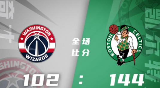 布朗32+7+5 塔图姆22+6+7 波津17+7 凯尔特人144-102大胜奇才 布朗32+7+5 塔图姆22+6+7 波津17+7 凯尔特人144-102大胜奇才