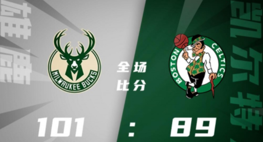 雄鹿101-89胜绿军1-0领先 字母哥三双 霍勒迪25+10 獭兔21+6+6 雄鹿101-89胜绿军1-0领先 字母哥三双 霍勒迪25+10 獭兔21+6+6