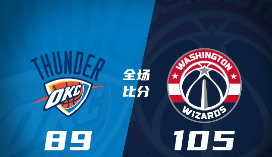 奇才105-89轻取雷霆 戴维斯22分 库利巴利19分 巴特勒22分 奇才105-89轻取雷霆 戴维斯22分 库利巴利19分 巴特勒22分