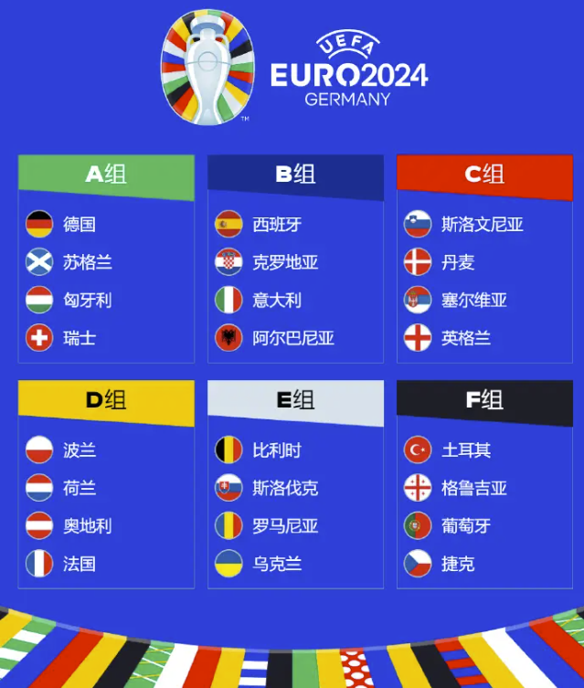 2024欧洲杯24强出炉:格鲁吉亚乌克兰波兰搭上末班车 2024欧洲杯24强出炉:格鲁吉亚乌克兰波兰搭上末班车