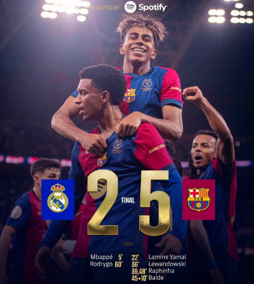 西超杯-巴萨5-2皇马夺西超杯冠军 什琴斯尼染红 拉菲尼亚2射1传