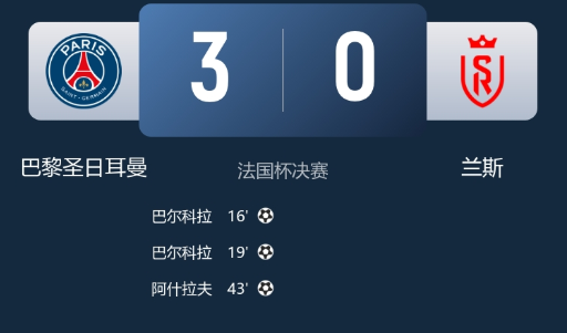 法国杯-巴黎3-0兰斯加冕法国杯&国内夺3冠 巴尔科拉2射1传