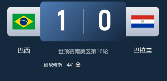 世预赛-巴西1-0巴拉圭提前2轮出线 维尼修斯破门 安切洛蒂迎首胜