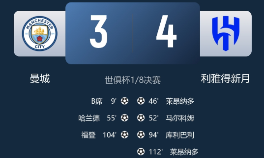 世俱杯-曼城加时3-4爆冷不敌新月无缘8强 莱昂纳多补射制胜！