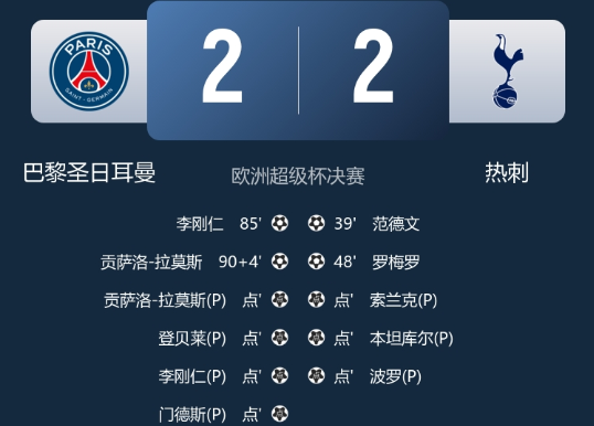 欧超杯-巴黎点球大战总分6-5热刺夺欧超杯冠军，范德芬、特尔失点